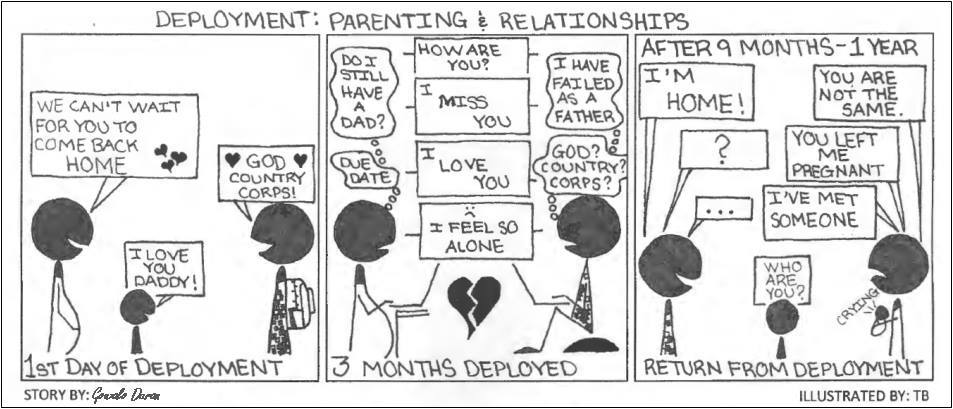 Deployment: Parenting & Relationships